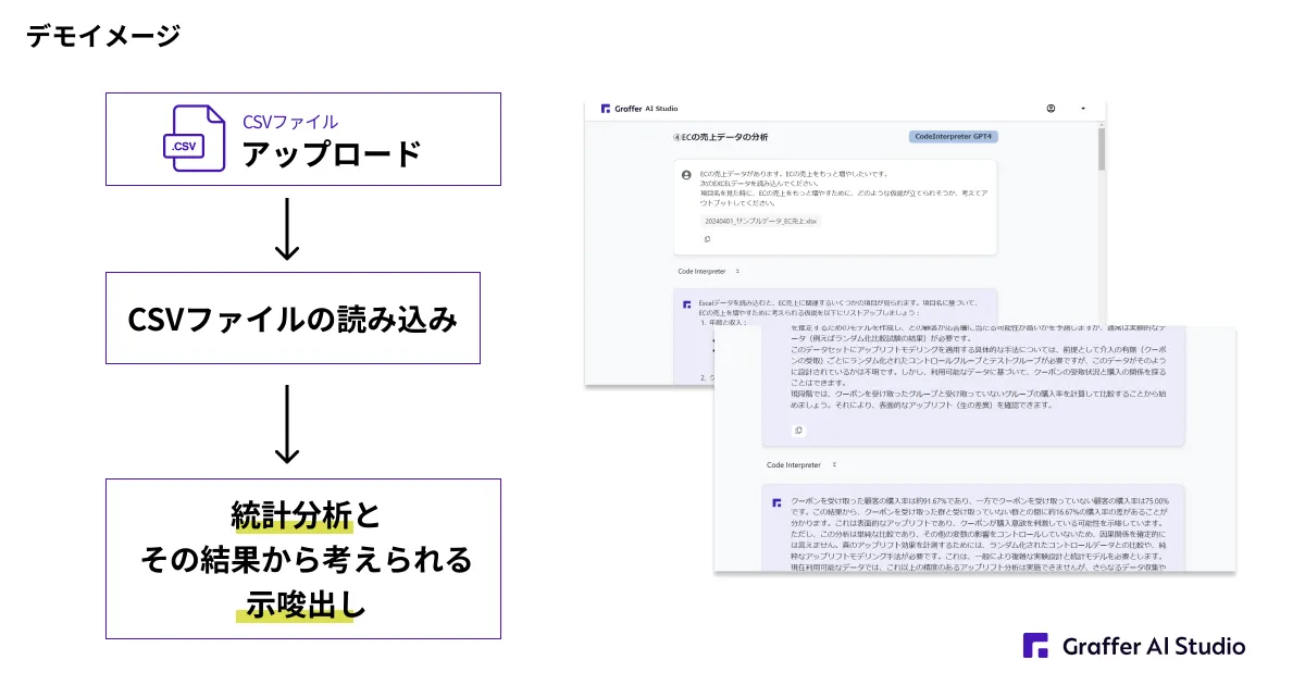 Assistants API デモイメージ