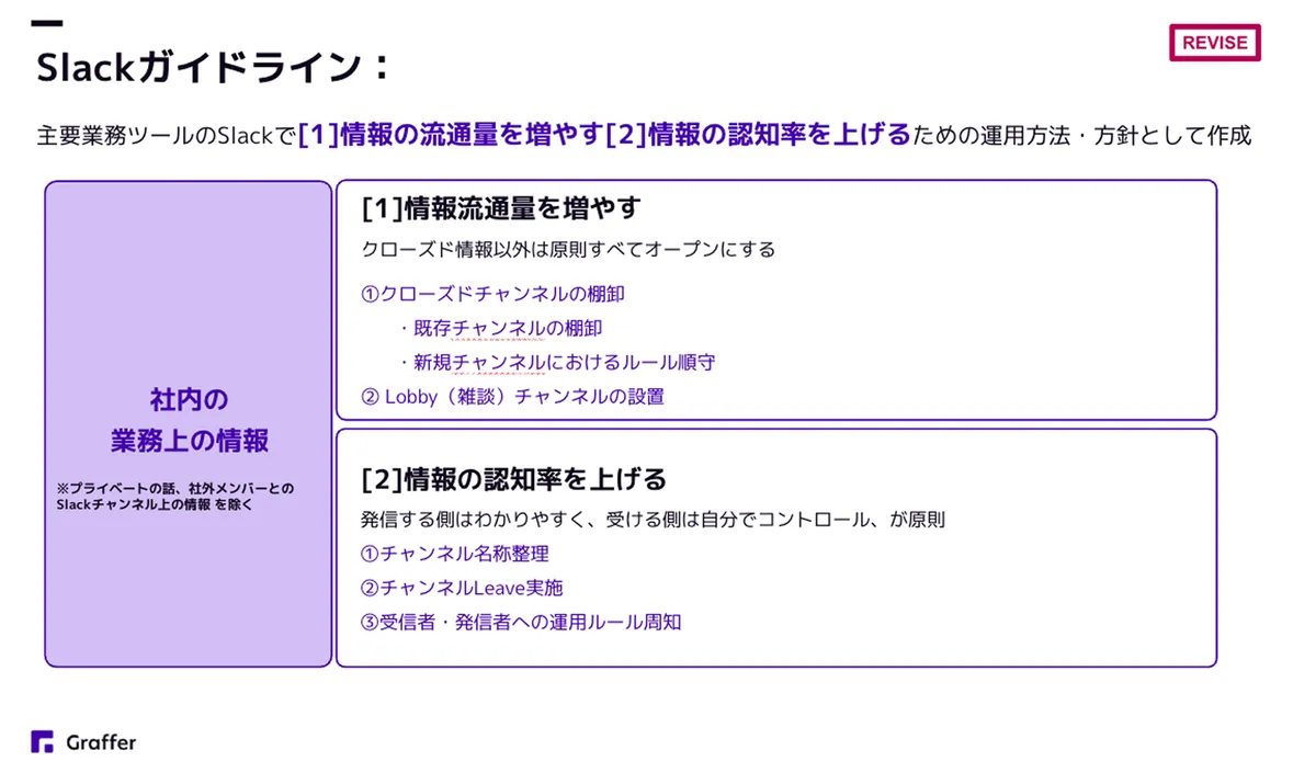 Slackガイドライン
