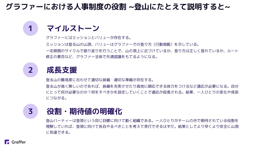 グラファーにおける人事制度の役割