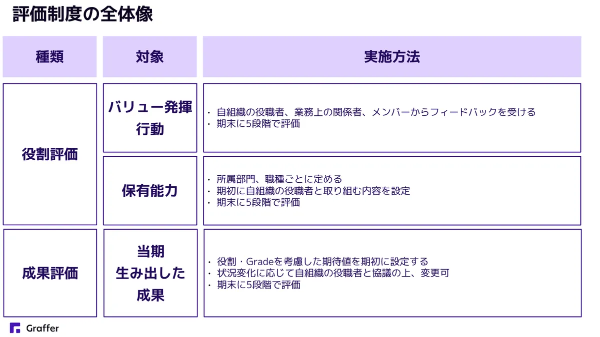 評価制度の全体像