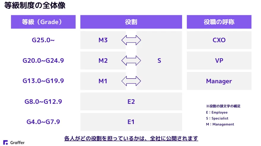 役割定義