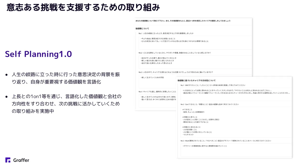 Self Planningの取り組みイメージ